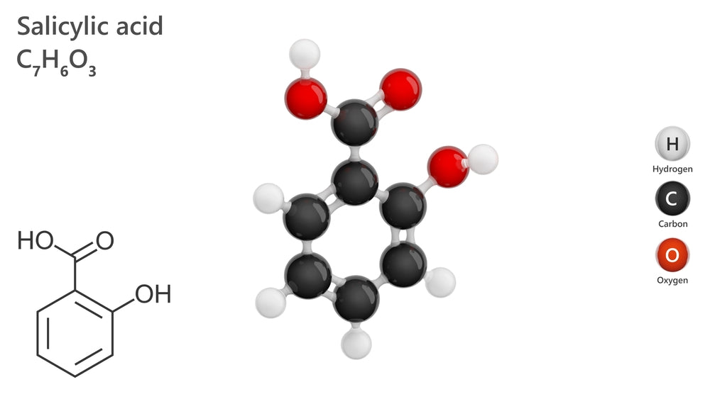 Salicylic Acid for Acne in Pakistan: Complete Guide (2026)